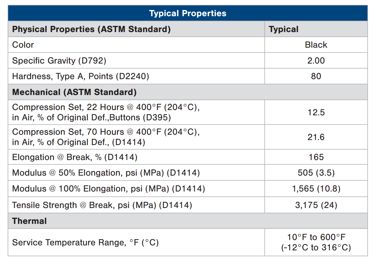 chemraz 555 ffkm typical properties