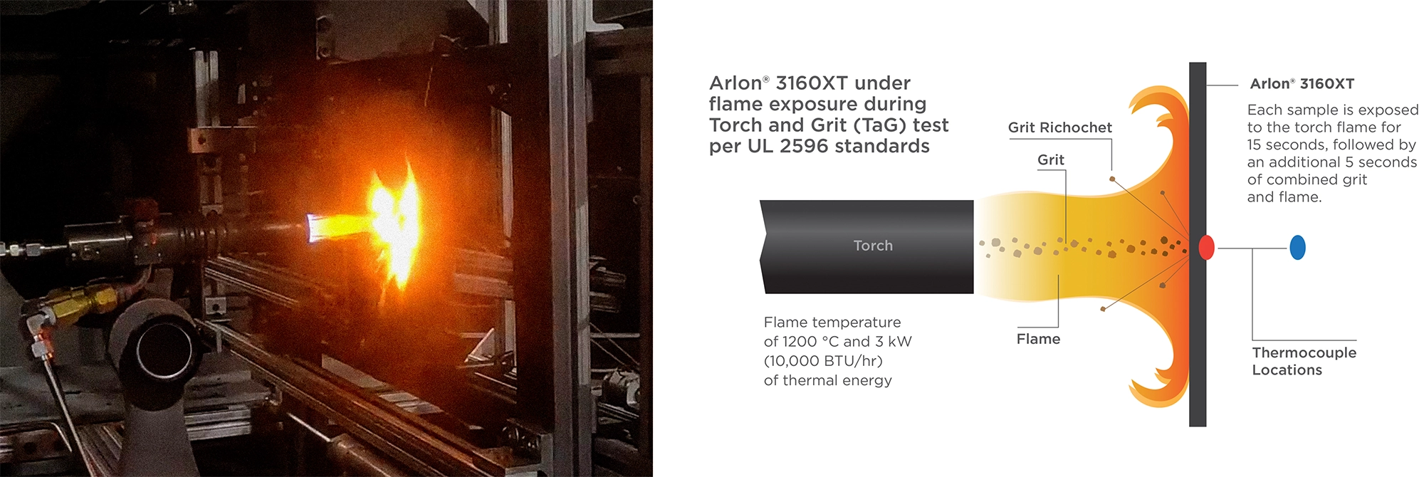 Arlon3160XT flame test and drawing