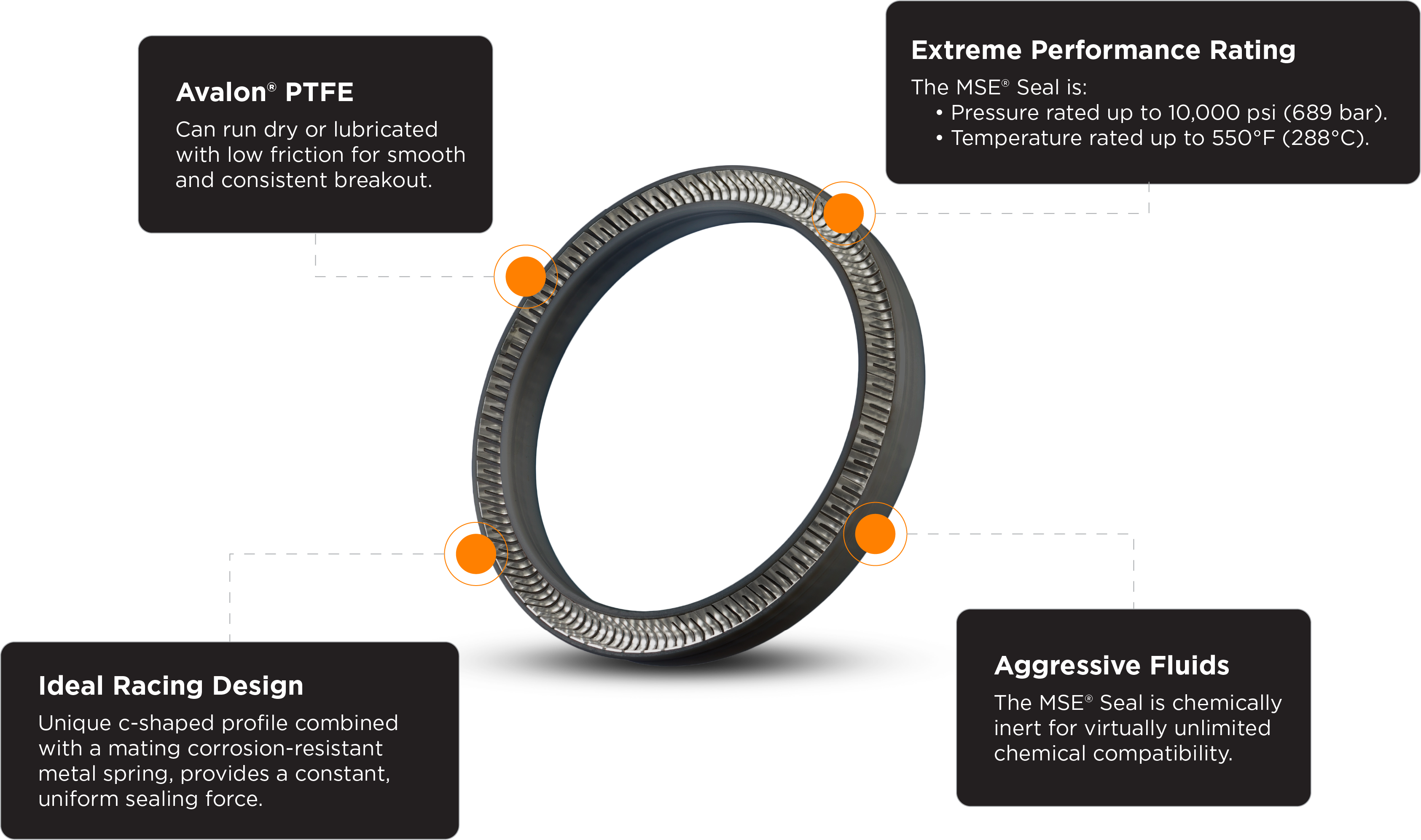MSE Seal Infographic McLaren